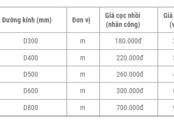 bao-gia-khoan-coc-nhoi-ha-noi
