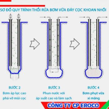 So Do Quy Trinh Bom Vua Thoi Rua Day Coc