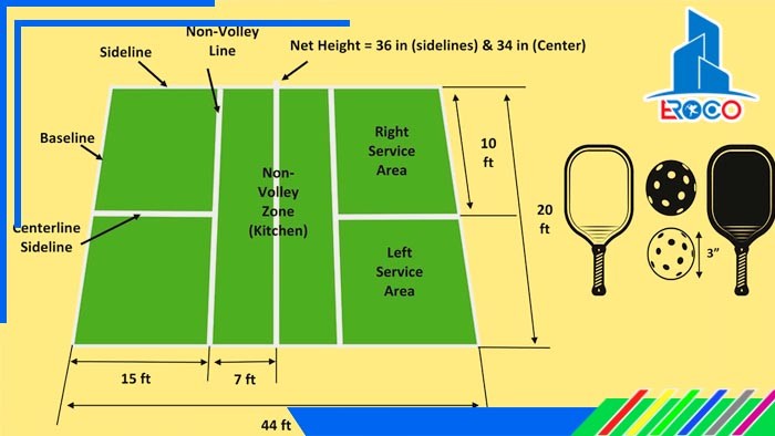 Khoảng cách an toàn xung quanh sân Pickleball là bao nhiêu?